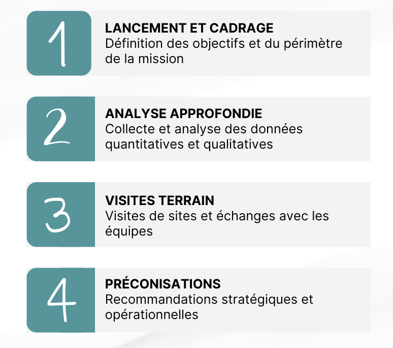 éthodologie d’audit de crèche Horizon crèche Méthodologie d’audit de crèche d’Horizon crèche : cadrage, analyse des documents et des données, immersion en crèche, restitution et plan d’actions.